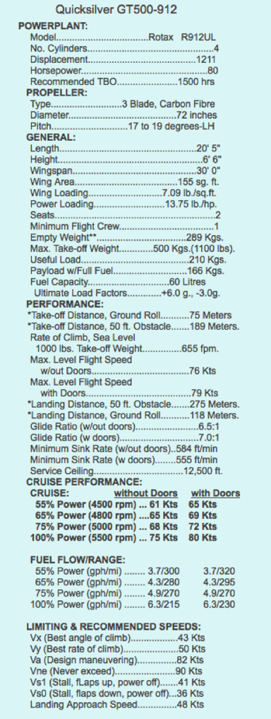 GT500 specs 2